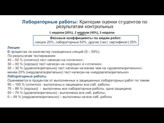 Лабораторные работы: Критерии оценки студентов по результатам контрольных 1 неделя (20%), 2