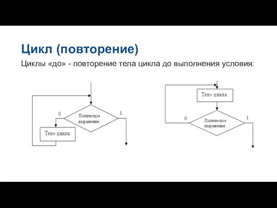 Цикл (повторение) Циклы «до» - повторение тела цикла до выполнения условия: