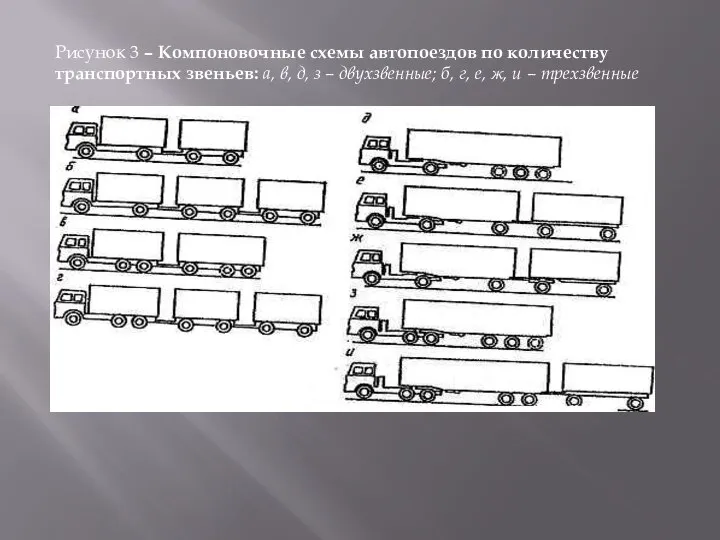 Рисунок 3 – Компоновочные схемы автопоездов по количеству транспортных звеньев: а, в,