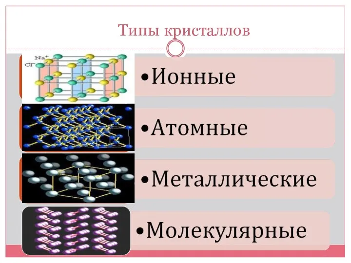 Типы кристаллов