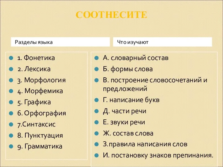 Разделы языка Что изучают 1. Фонетика 2. Лексика 3. Морфология 4. Морфемика