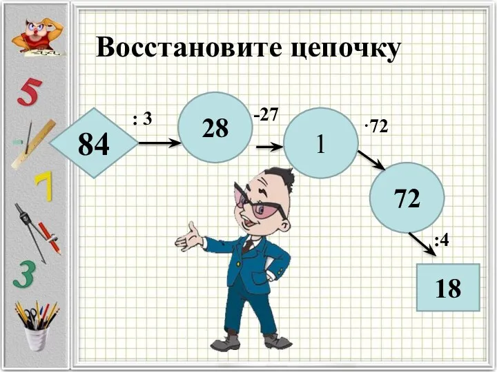 Восстановите цепочку 84 : 3 28 1 -27 72 18 ·72 :4