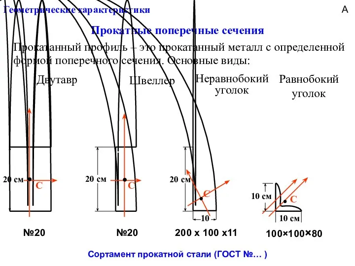 Геометрические характеристики Прокатные поперечные сечения Прокатанный профиль – это прокатанный металл с