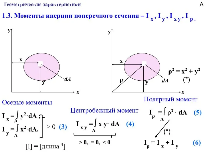 Геометрические характеристики 1.3. Моменты инерции поперечного сечения – I x , I