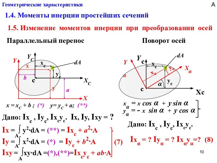 Геометрические характеристики 1.4. Моменты инерции простейших сечений 1.5. Изменение моментов инерции при