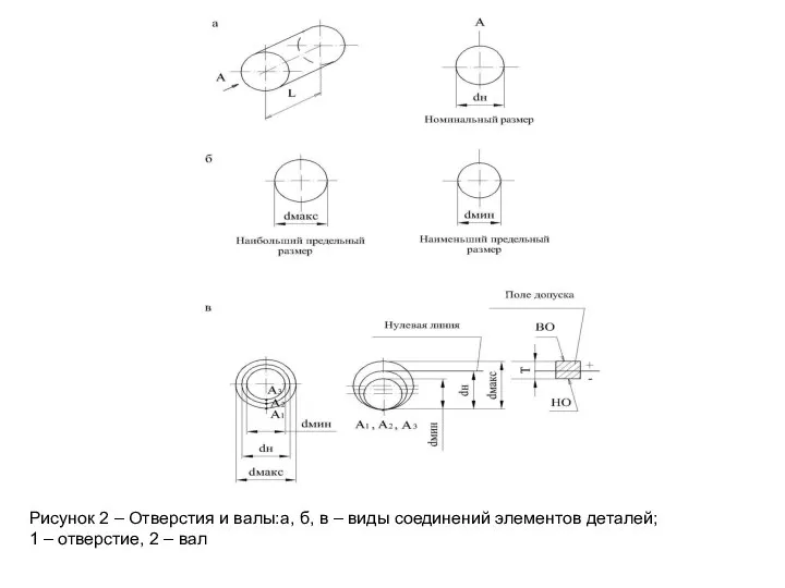 Рисунок 2 – Отверстия и валы:а, б, в – виды соединений элементов