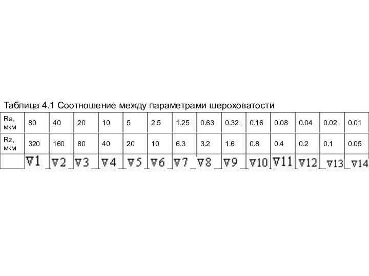 Таблица 4.1 Соотношение между параметрами шероховатости