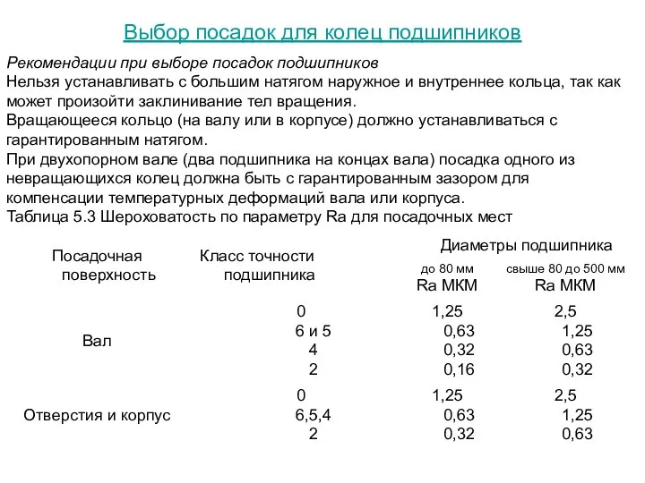 Выбор посадок для колец подшипников Рекомендации при выборе посадок подшипников Нельзя устанавливать