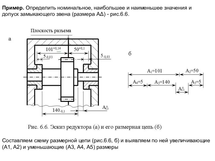 Пример. Определить номинальное, наибольшее и наименьшее значения и допуск замыкающего звена (размера