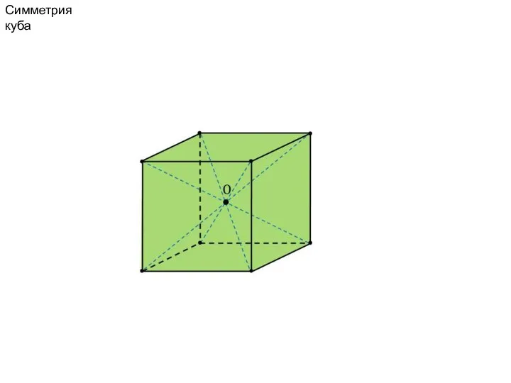 Симметрия куба