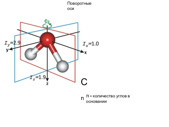 Сn n = количество углов в основании Поворотные оси
