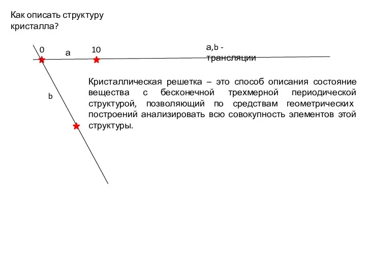 Как описать структуру кристалла? 0 10 а а,b - трансляции b Кристаллическая