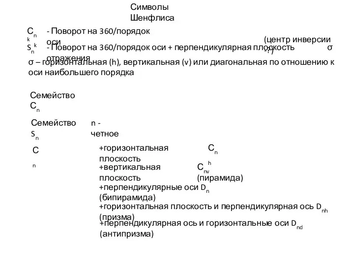 Символы Шенфлиса Сnk - Поворот на 360/порядок оси Snk - Поворот на