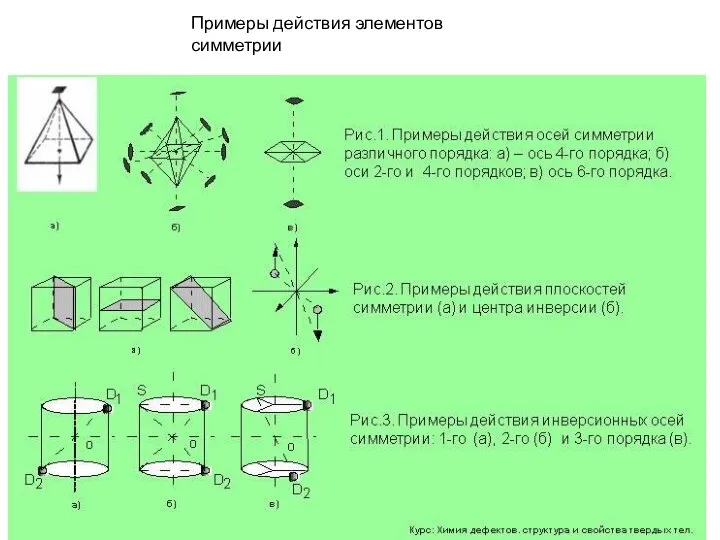 Примеры действия элементов симметрии