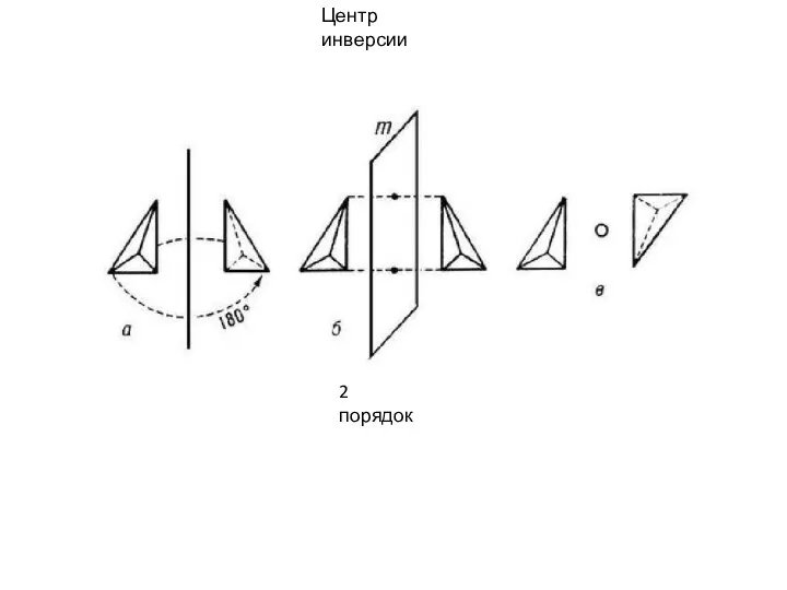 Центр инверсии 2 порядок