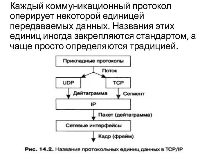 Каждый коммуникационный протокол оперирует некоторой единицей передаваемых данных. Названия этих единиц иногда