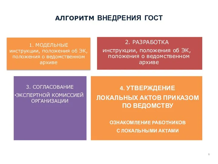 БЕЛЕБЕЙ ЗАДАЧИ 1. МОДЕЛЬНЫЕ инструкции, положения об ЭК, положения о ведомственном архиве