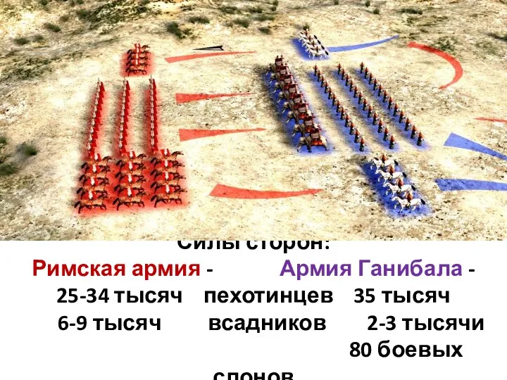 Силы сторон: Римская армия - Армия Ганибала - 25-34 тысяч пехотинцев 35