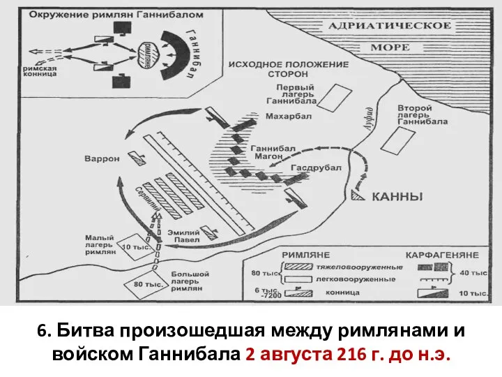 6. Битва произошедшая между римлянами и войском Ганнибала 2 августа 216 г. до н.э.