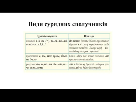 Види сурядних сполучників