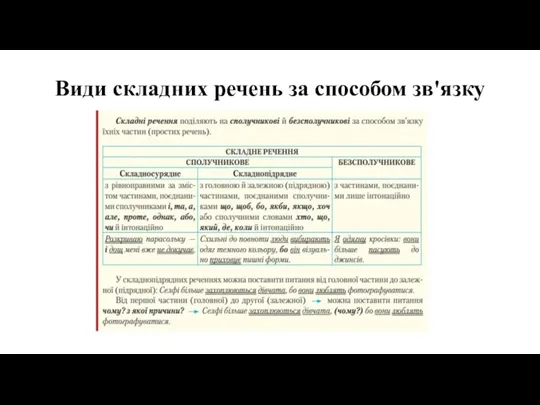 Види складних речень за способом зв'язку