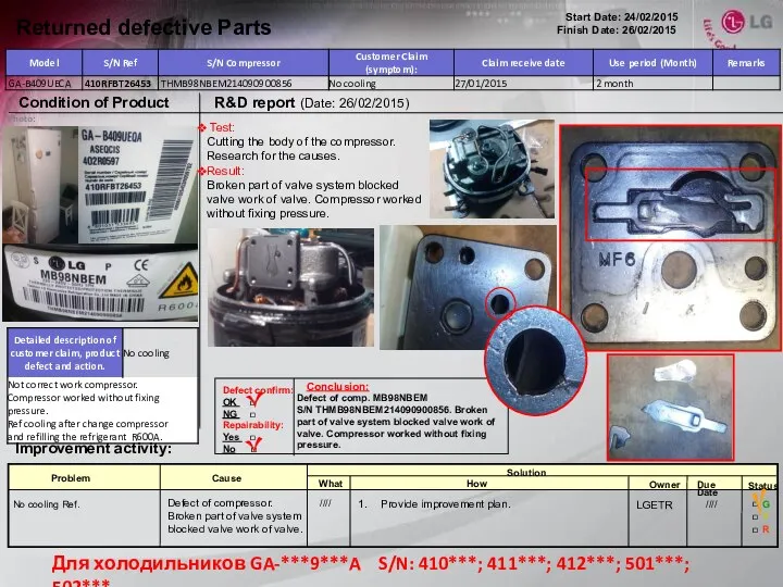 Returned defective Parts Condition of Product R&D report (Date: 26/02/2015) Conclusion: Defect