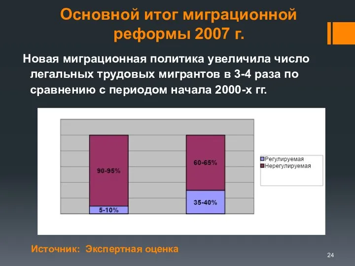 Основной итог миграционной реформы 2007 г. Новая миграционная политика увеличила число легальных