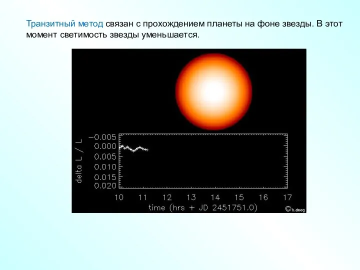 Транзитный метод связан с прохождением планеты на фоне звезды. В этот момент светимость звезды уменьшается.