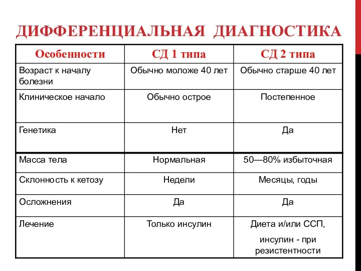 ДИФФЕРЕНЦИАЛЬНАЯ ДИАГНОСТИКА