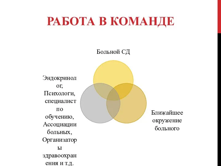 РАБОТА В КОМАНДЕ