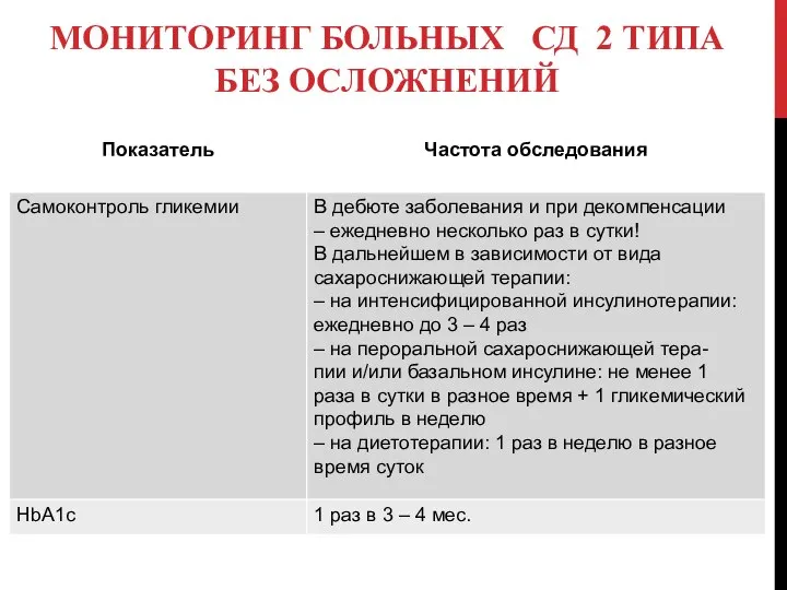 МОНИТОРИНГ БОЛЬНЫХ СД 2 ТИПА БЕЗ ОСЛОЖНЕНИЙ