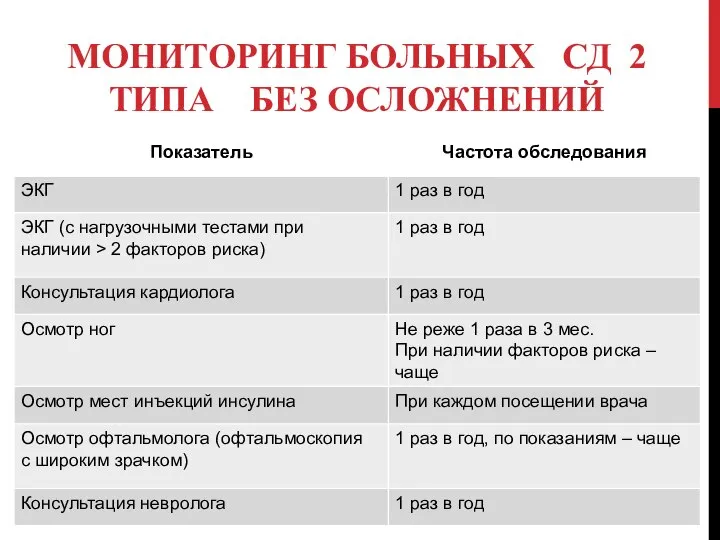 МОНИТОРИНГ БОЛЬНЫХ СД 2 ТИПА БЕЗ ОСЛОЖНЕНИЙ