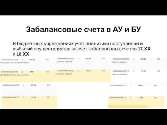 Забалансовые счета в АУ и БУ В бюджетных учреждениях учет аналитики поступлений