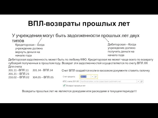 ВПЛ-возвраты прошлых лет У учреждения могут быть задолженности прошлых лет двух типов