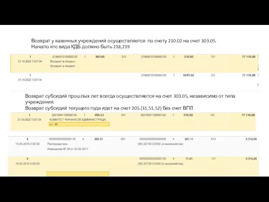 Возврат у казенных учреждений осуществляется по счету 210.02 на счет 303.05. Начало