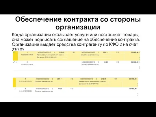 Обеспечение контракта со стороны организации Когда организация оказывает услуги или поставляет товары,