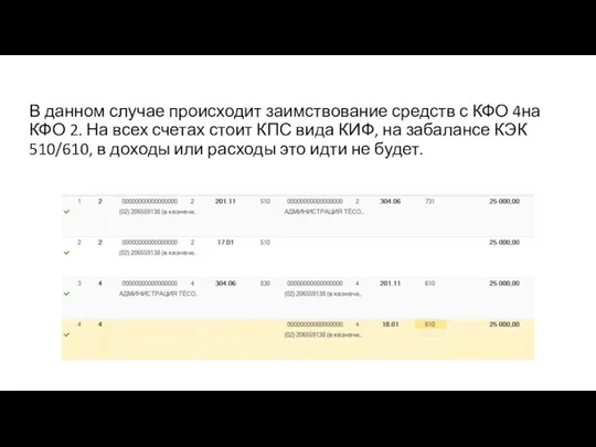 В данном случае происходит заимствование средств с КФО 4на КФО 2. На