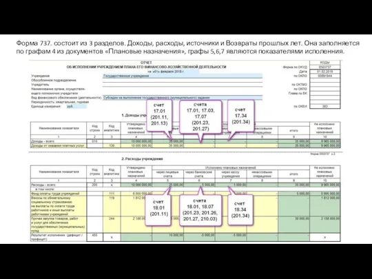 Форма 737. состоит из 3 разделов. Доходы, расходы, источники и Возвраты прошлых