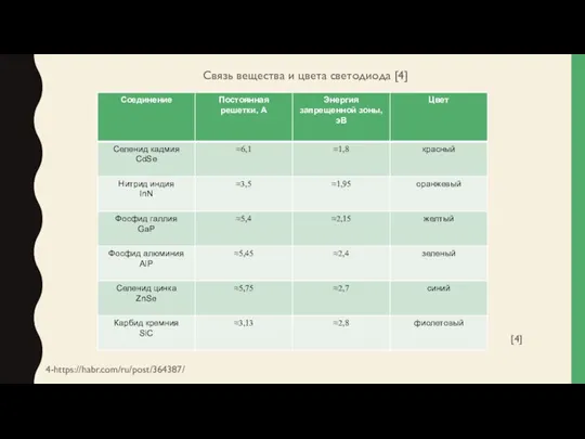 Связь вещества и цвета светодиода [4] [4] 4-https://habr.com/ru/post/364387/