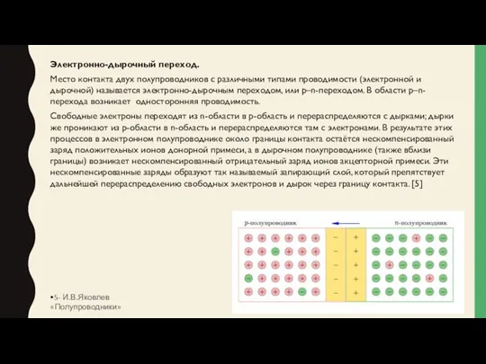 Электронно-дырочный переход. Место контакта двух полупроводников с различными типами проводимости (электронной и