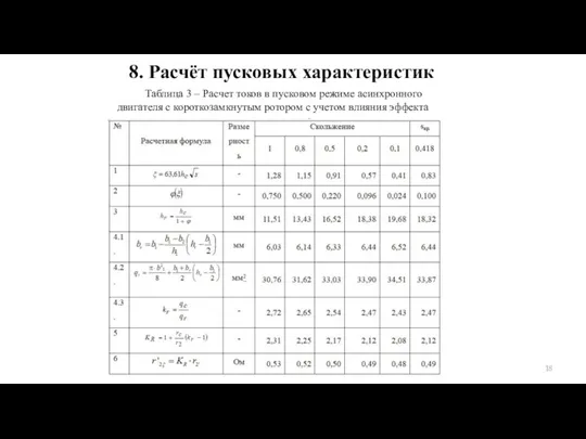 8. Расчёт пусковых характеристик Таблица 3 – Расчет токов в пусковом режиме