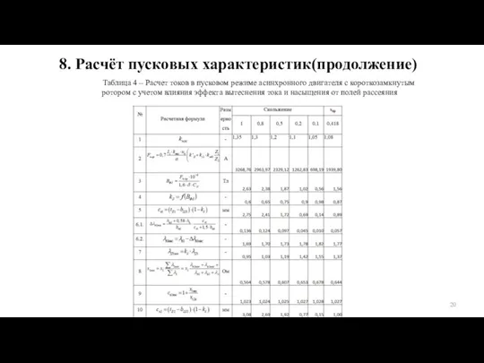 Таблица 4 – Расчет токов в пусковом режиме асинхронного двигателя с короткозамкнутым