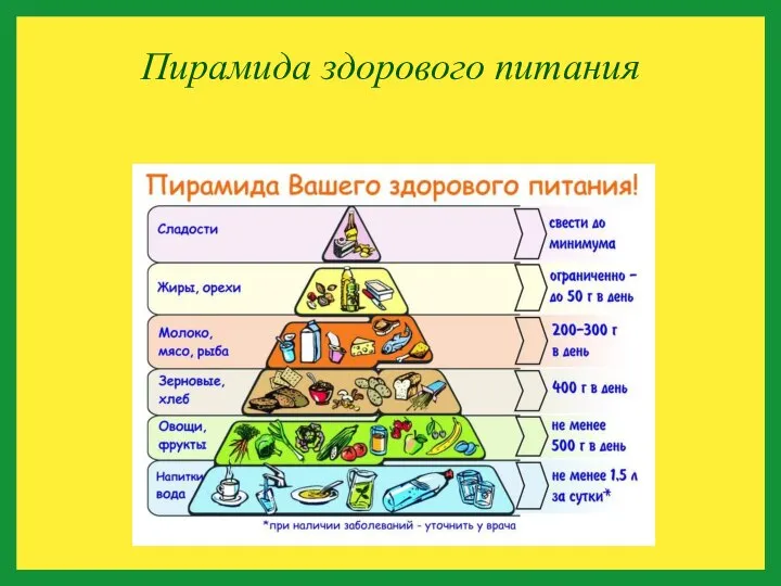 Пирамида здорового питания