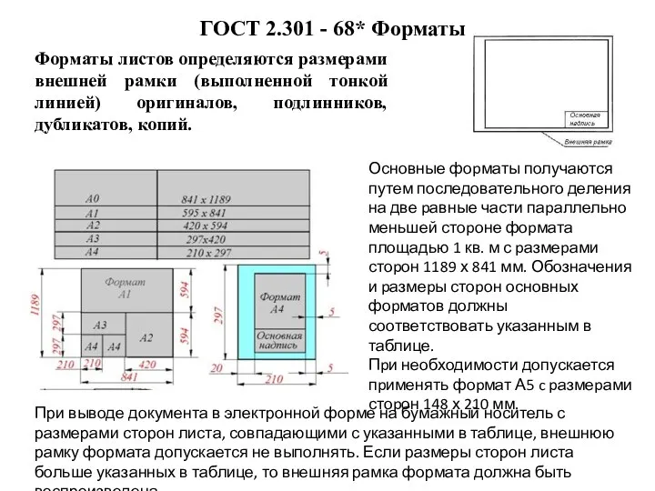 ГОСТ 2.301 - 68* Форматы Фоpматы листов опpеделяются pазмеpами внешней pамки (выполненной