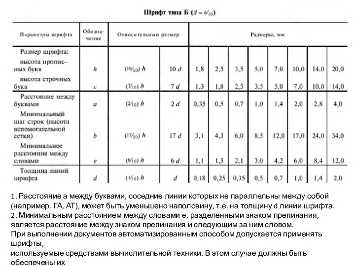 1. Расстояние а между буквами, соседние линии которых не параллельны между собой