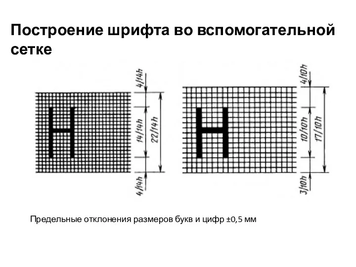 Построение шрифта во вспомогательной сетке Предельные отклонения размеров букв и цифр ±0,5 мм