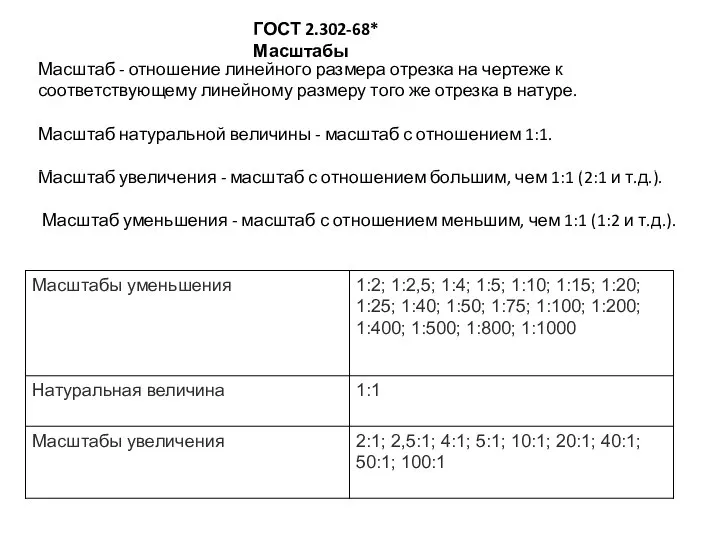 ГОСТ 2.302-68* Масштабы Масштаб - отношение линейного размера отрезка на чертеже к