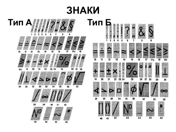 ЗНАКИ Тип А Тип Б