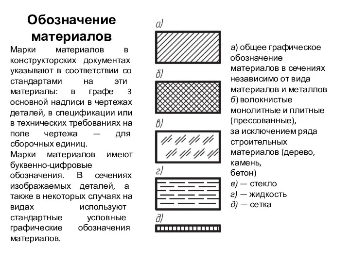 Обозначение материалов Марки материалов в конструкторских документах указывают в соответствии со стандартами