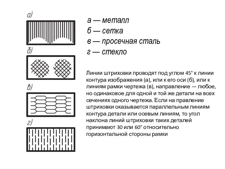 а — металл б — сетка в — просечная сталь г —
